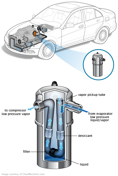 See C2130 repair manual